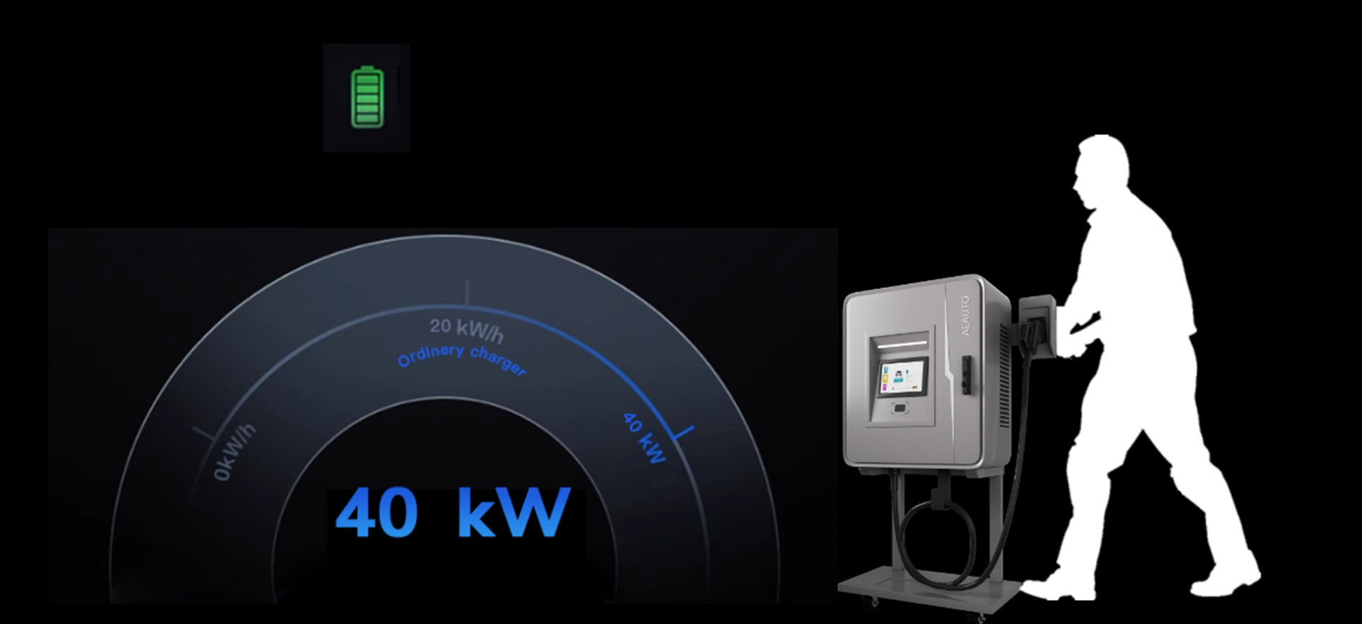 40kW Mobil DC EV Şarj Aleti